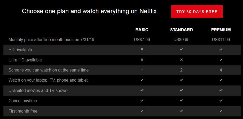 Netflix 1 Month Free Trial Without Credit Card How To Get Netflix