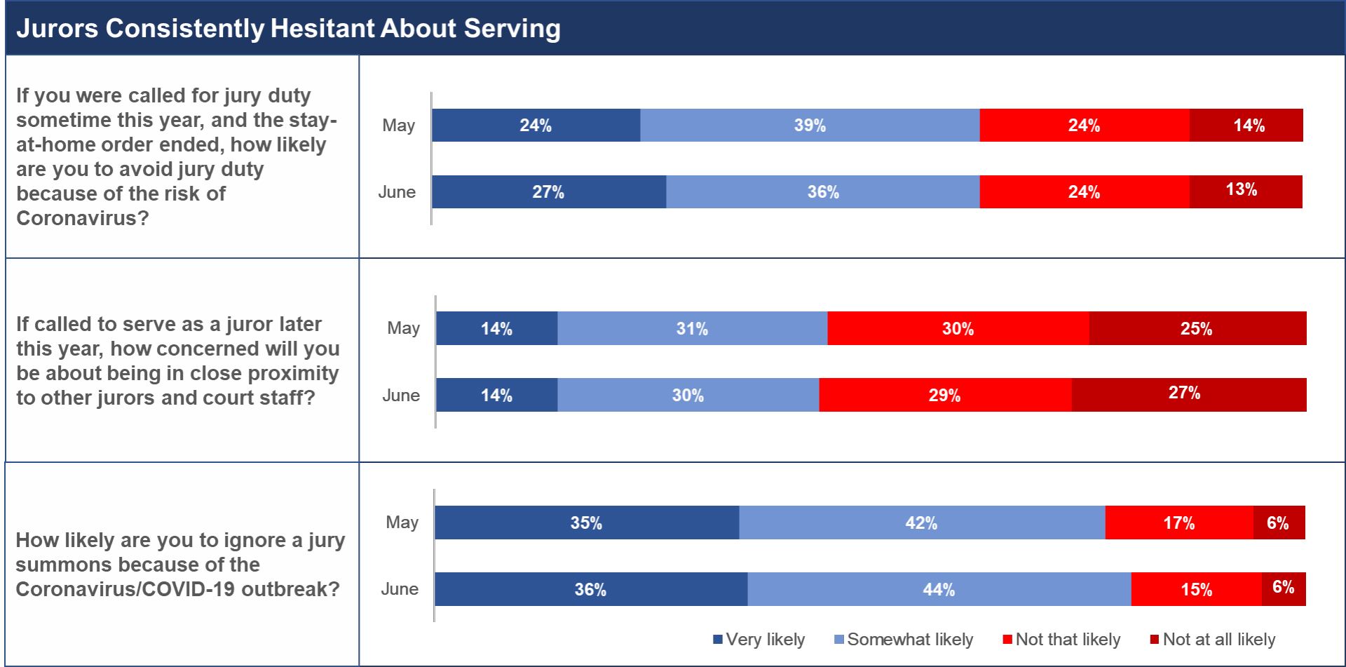 The Changing Shape of Juries During COVID19 Trial Behavior Consulting