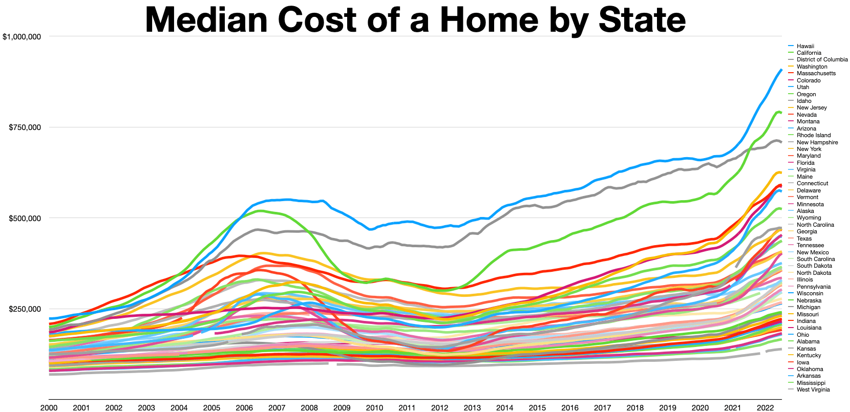 Seven national housing trends and what they might mean in Chapel Hill and Carrboro Triangle