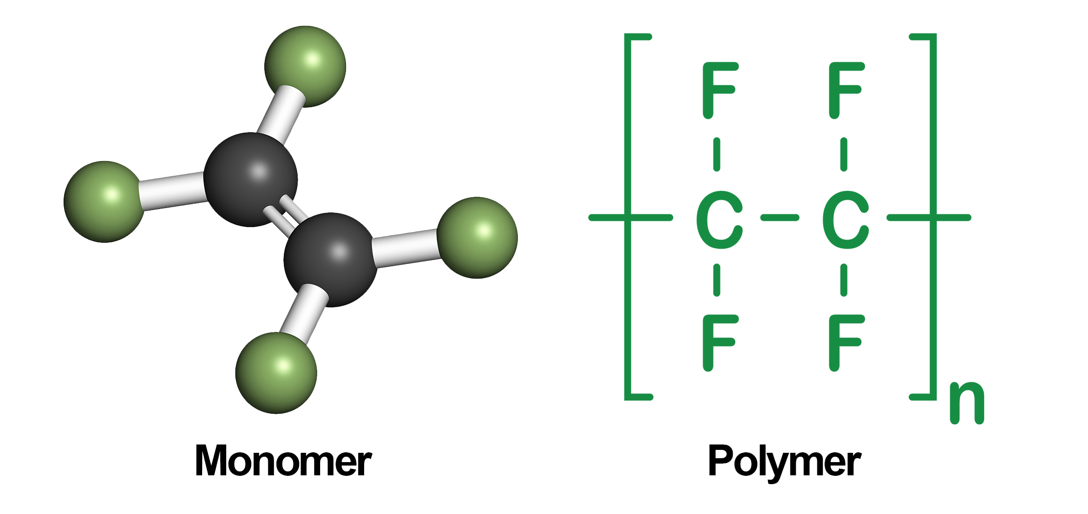 The Differences Between PVDF And PTFE Membranes Hawach, 53 OFF