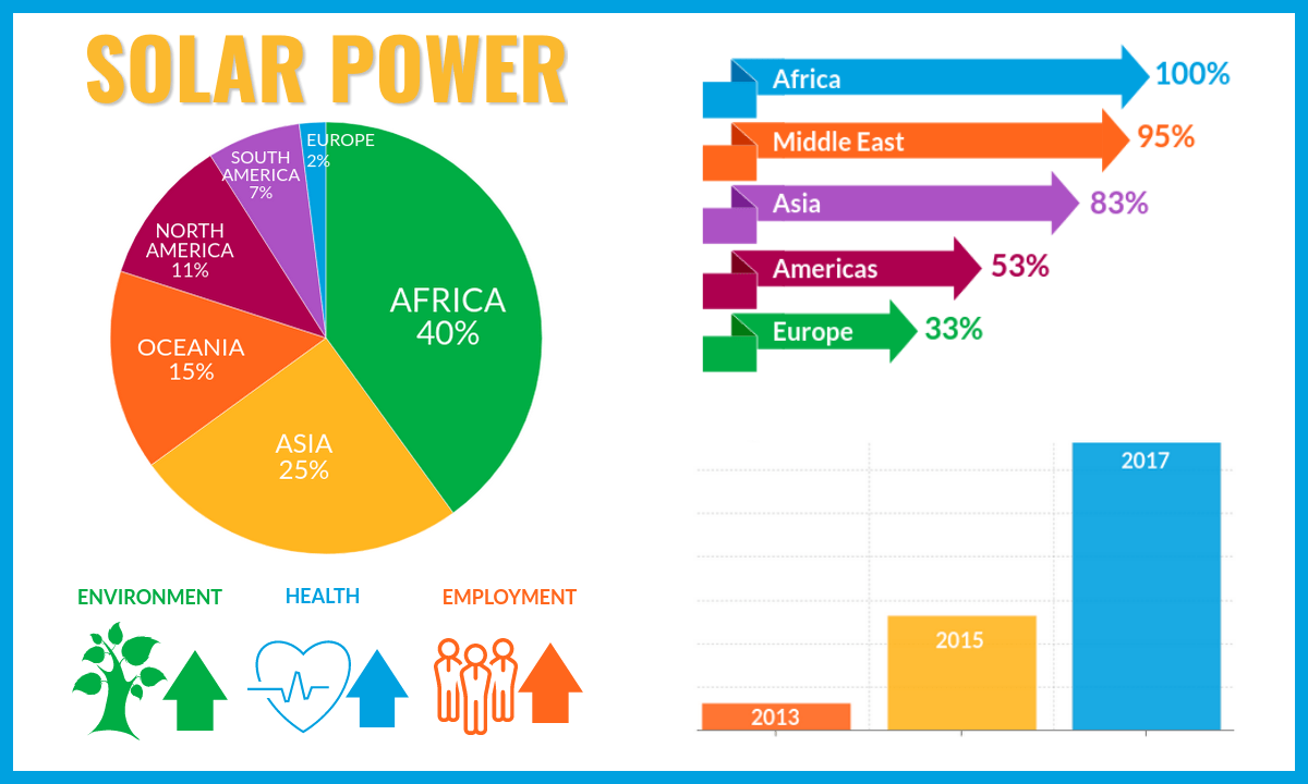 SPONSORED INFOGRAPH Moving Africa forward with solar Tribune Online