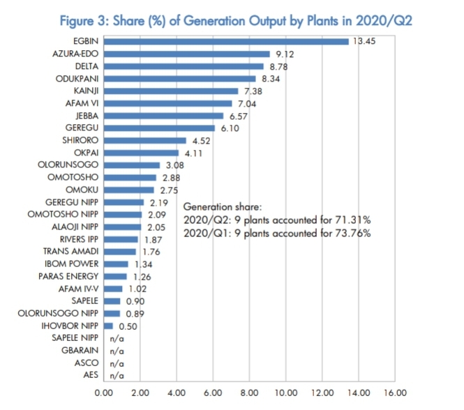 How Nigeria lost 15000MWs to gas flaring in 6 years Tribune Online