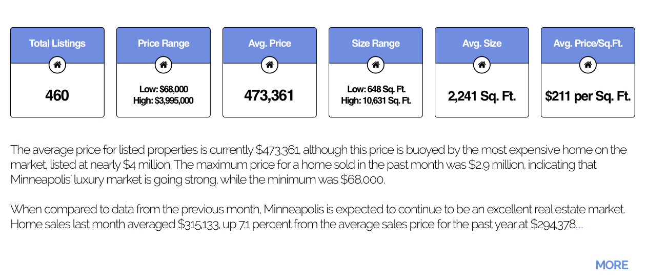 Market Insight Reports TRIBUS Real Estate Brokerage Platforms
