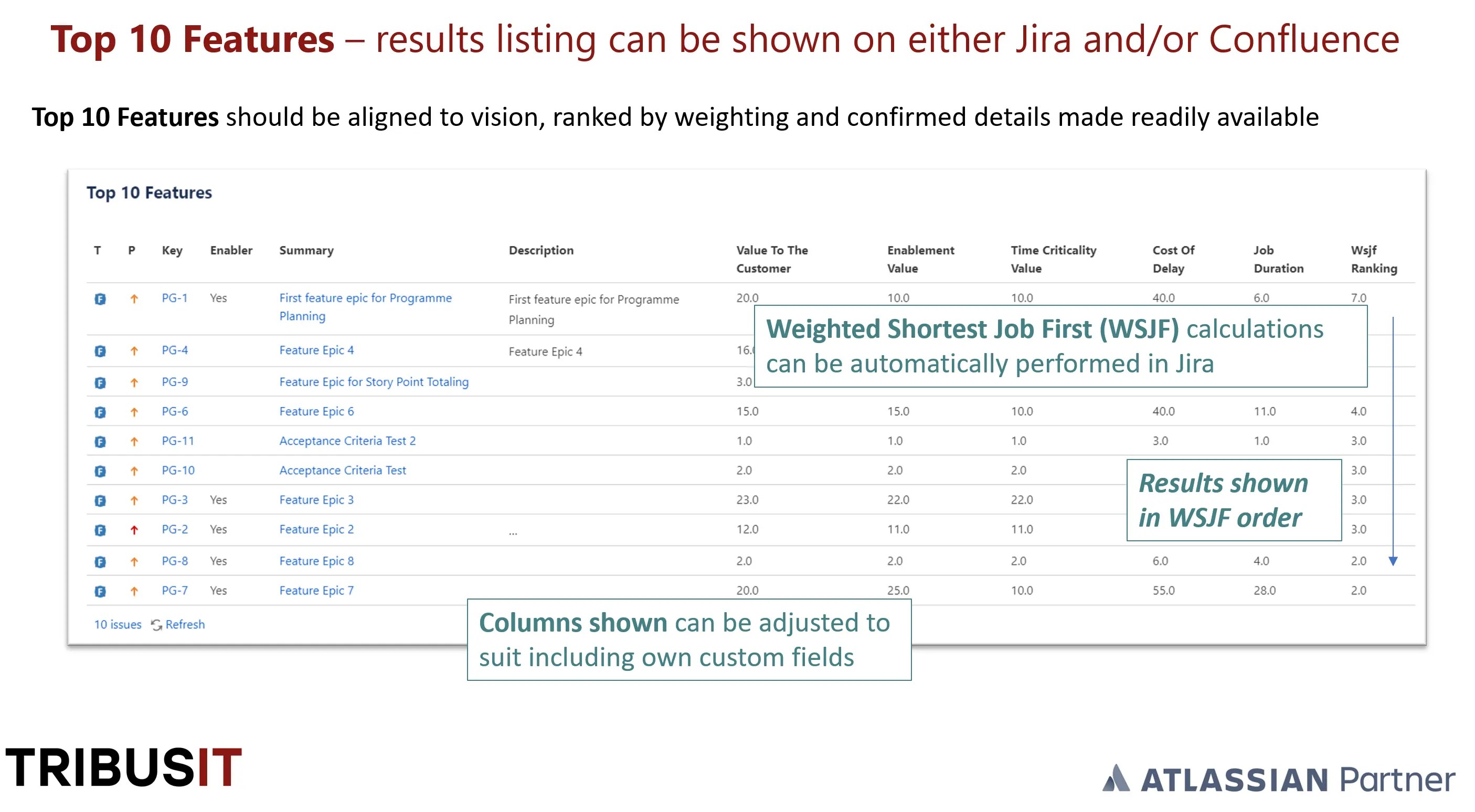 SAFE 5.0 Program Increment (PI) Planning with Jira TribusIT