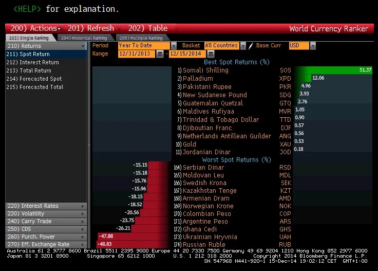 What is “RUB Ranking”?