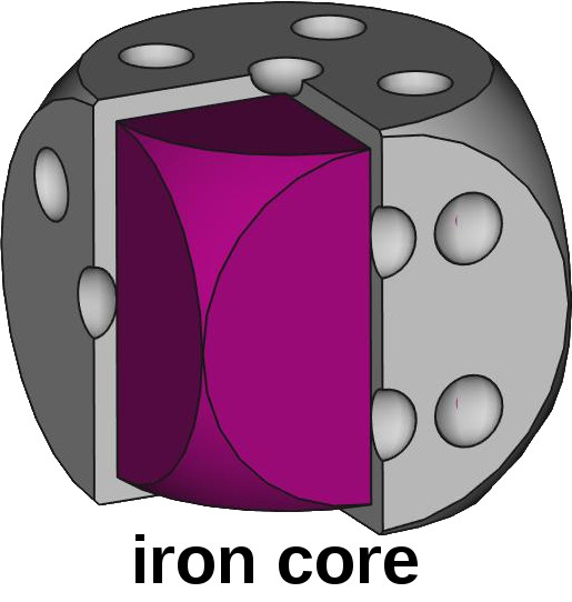Iron Core