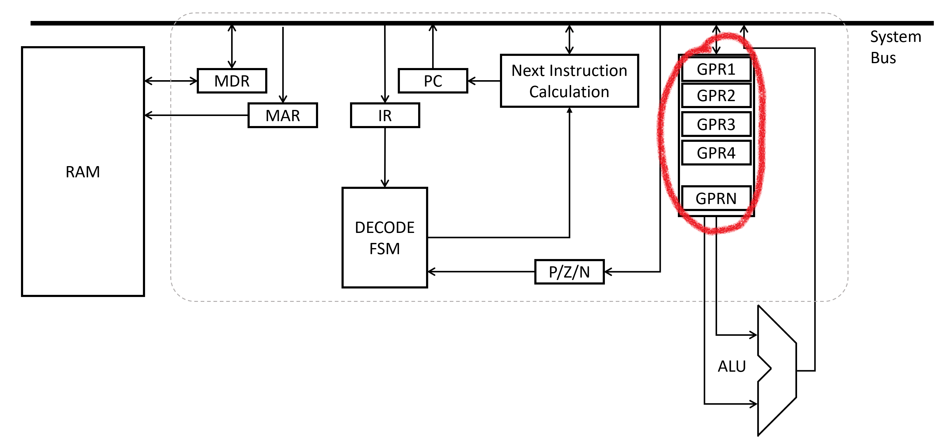 x86 Assembly Introduction Tricking Rocks to Think