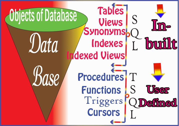 DataBase Introduction