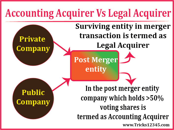 Acquirer Meaning