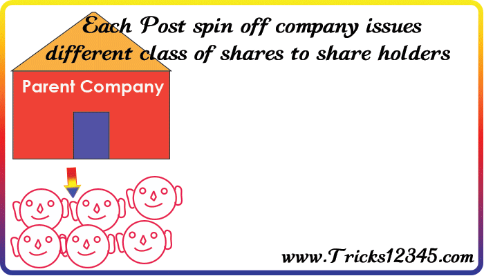 Corporate Actions