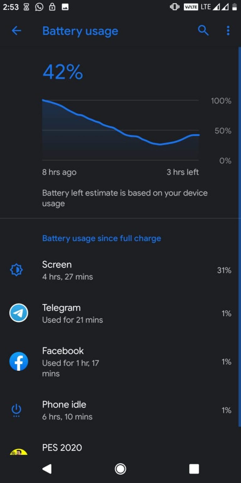 How To Check Screen Time on Android Tricks For Tech