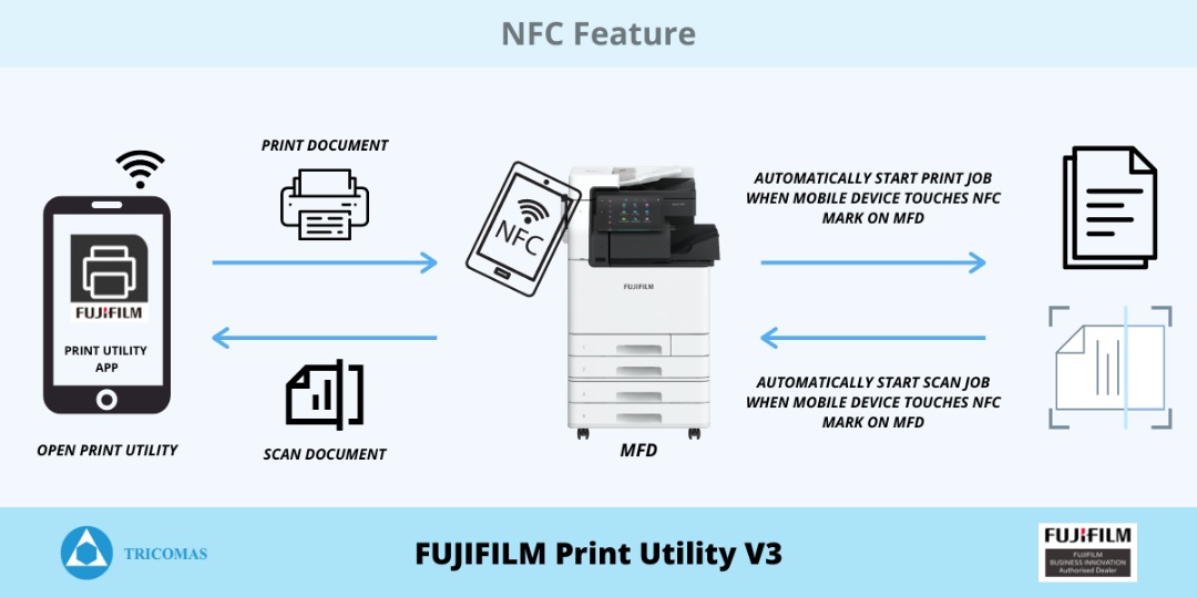 Print Management Solutions & Software Fuji Xerox Printer