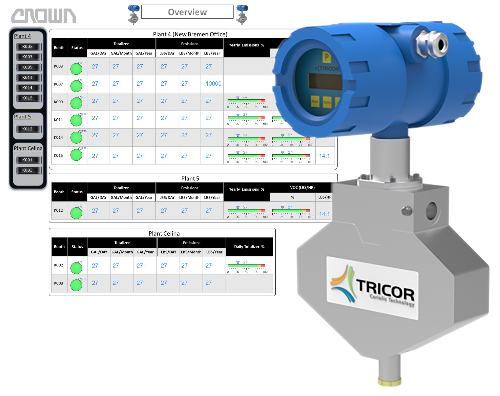 Flow Management & Reporting Solution Automates EPA Compliance of VOC