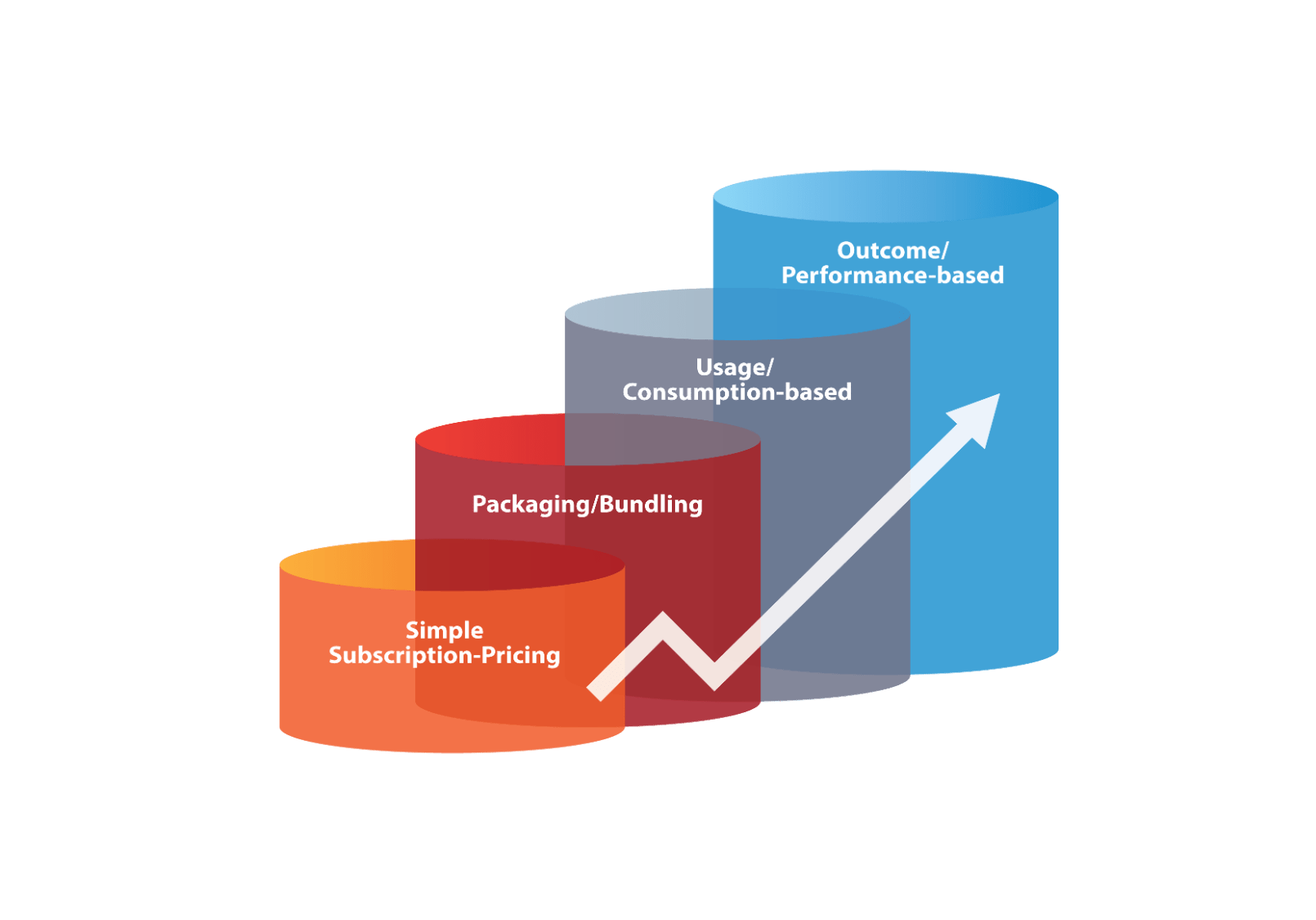 Usagebased pricing What works the best? Tridens Technology