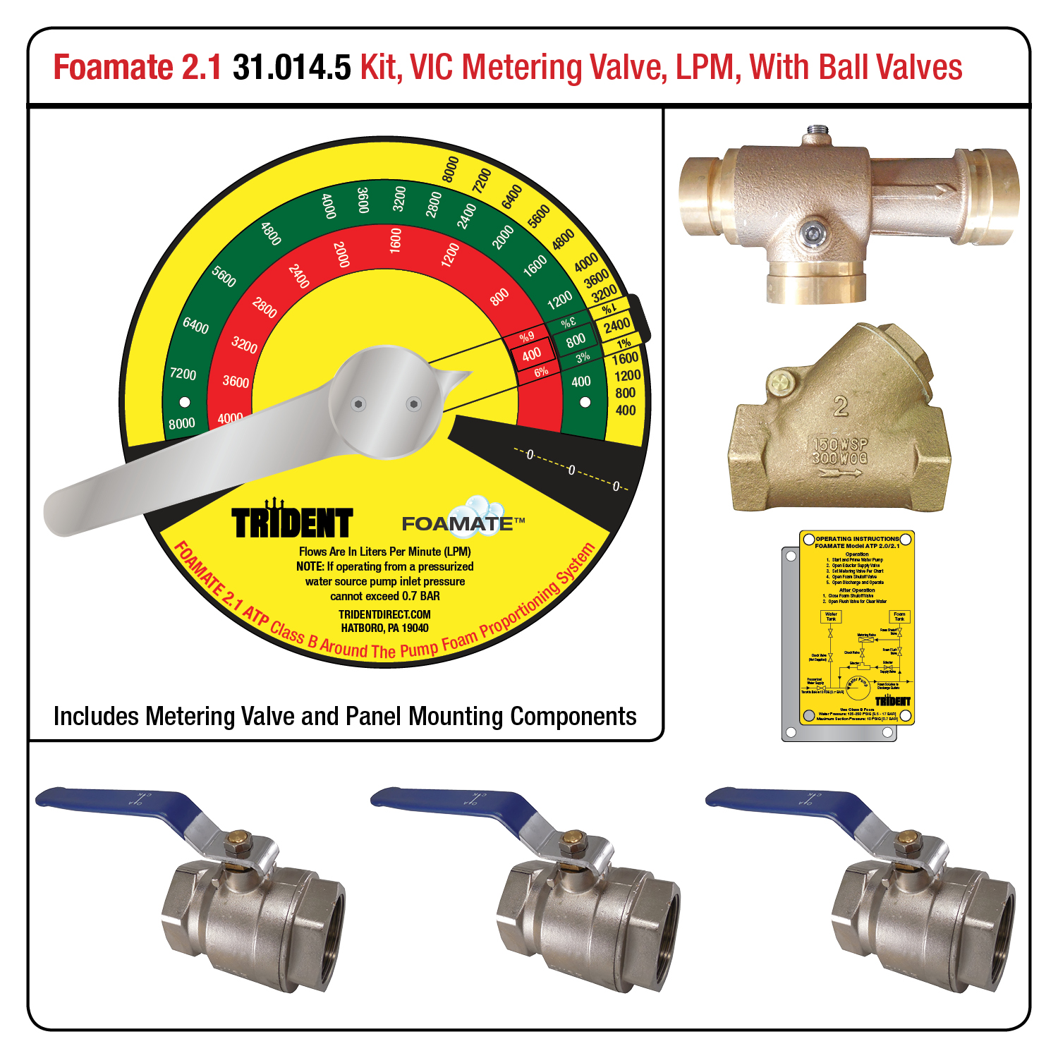 Foam Products Around the Pump Foam Proportioners Class A and Class B