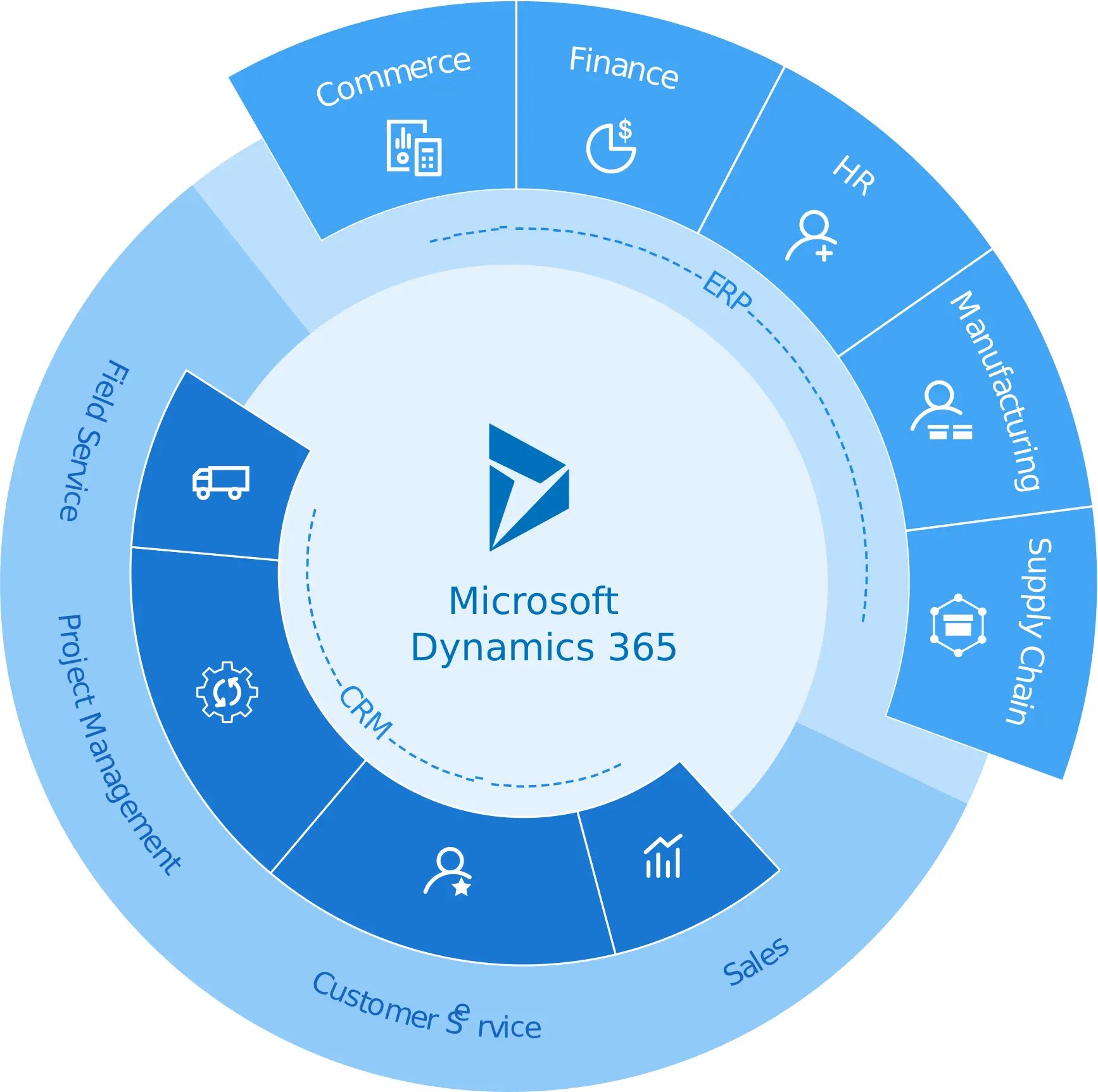 Retail ERP Solution Unlocking Retail Success with Microsoft Dynamics