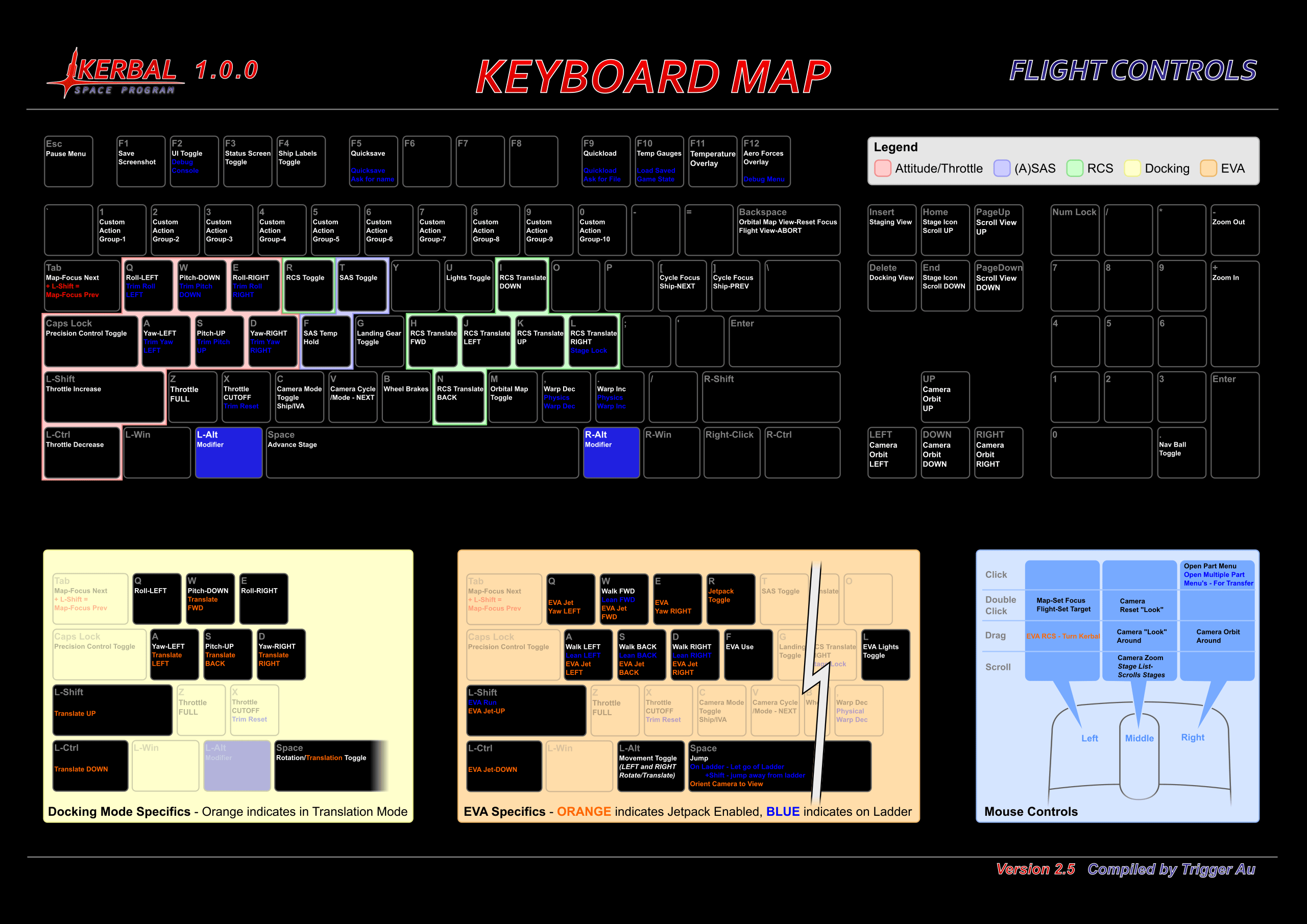 [1.0.x] KSP Keyboard Map v2.5 Old School Gaming (Aug 5) Tutorials