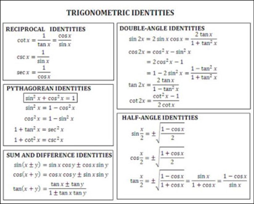 Trig Function Identities [Cofunction, Inverse Functions]