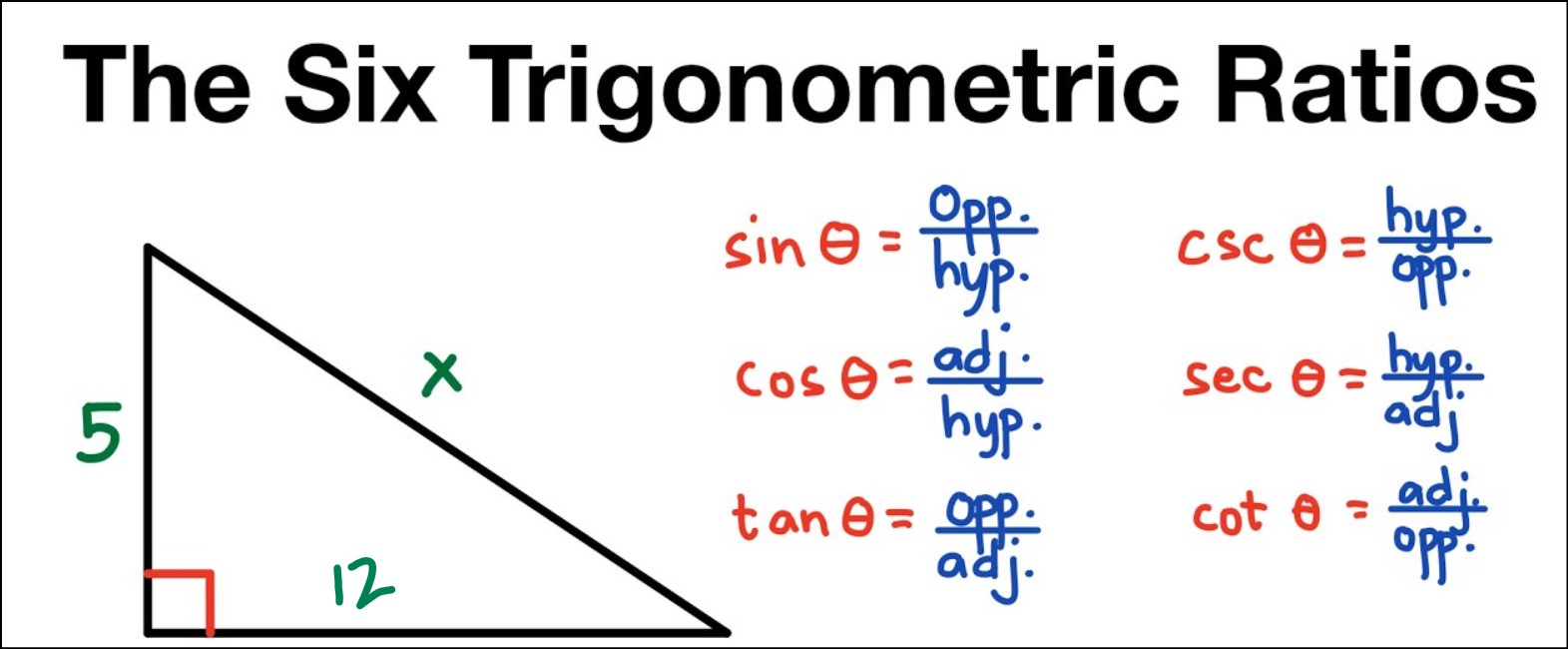 How to Find Trigonometric Ratios in Right Triangles?