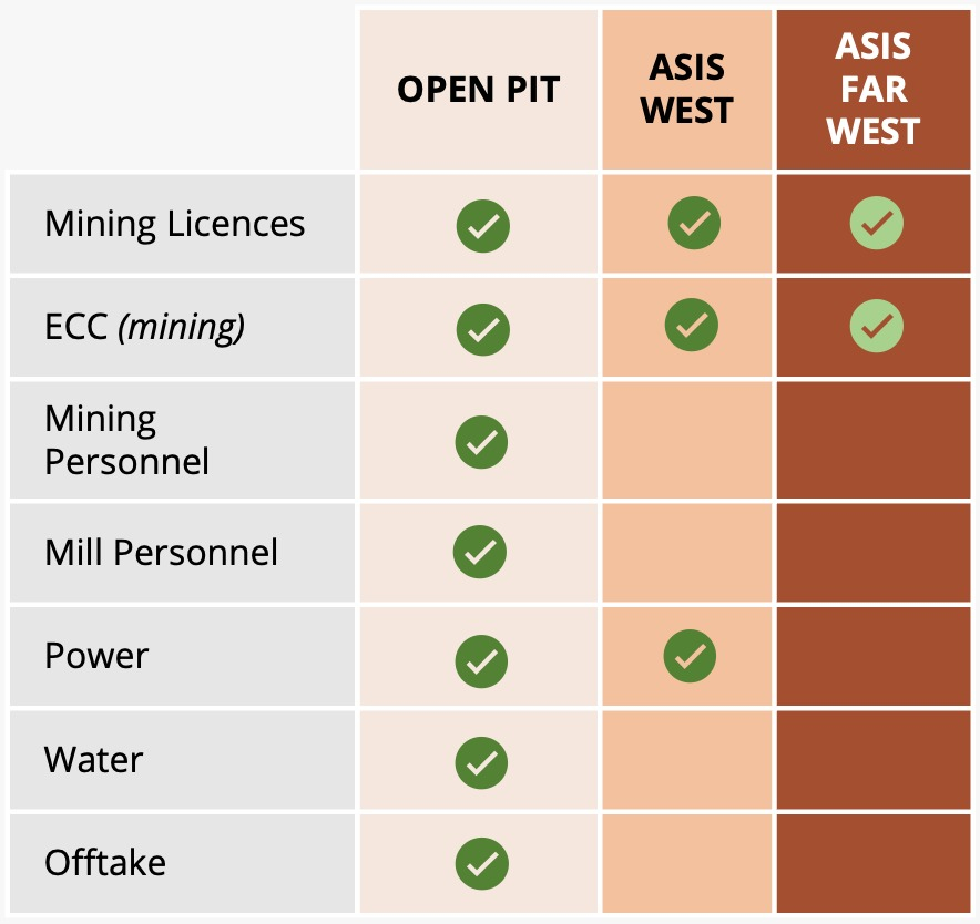 Trigon Metals Update Kombat Mine Progress Trigon Metals