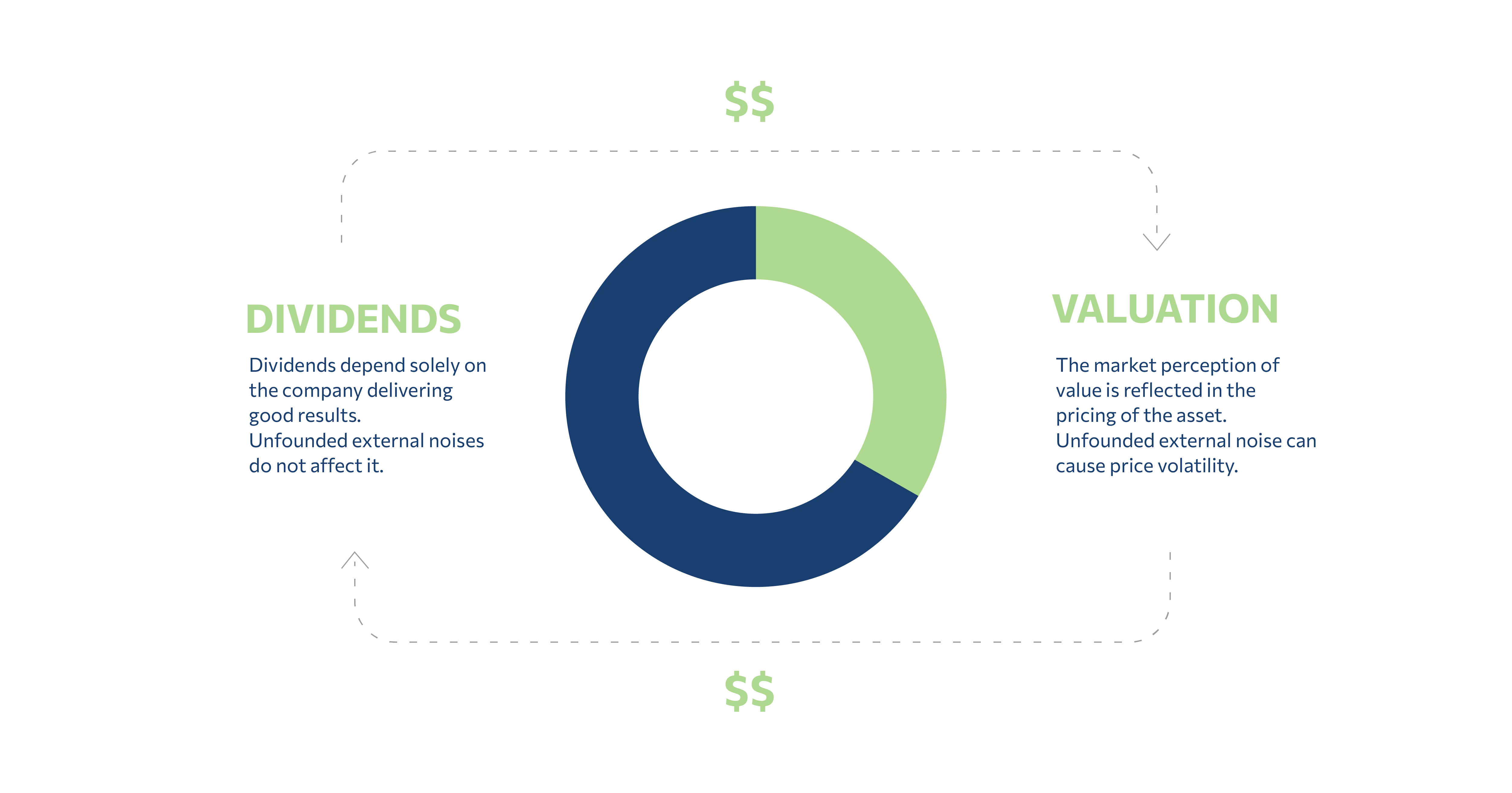 Dividends Trigono Capital