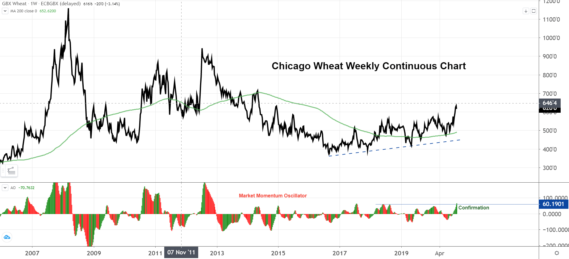 Wheat Futures Technical Analysis » Trilateral Perspectives You Can