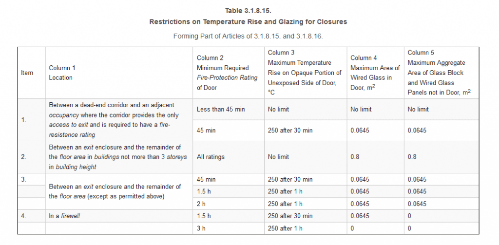 Guide to Temperature Rise Rated Doors Trillium Architectural Products