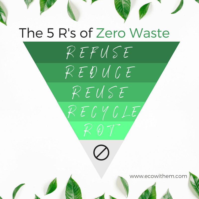 Going Zero Waste, Part 2 5 R's of Zero Waste Trimazing