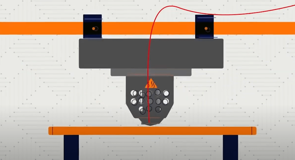 The Potential of FDM Additive Manufacturing TriMech