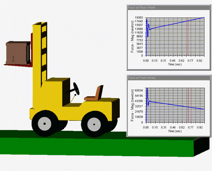 Quick Glimpse at SOLIDWORKS Motion TriMech