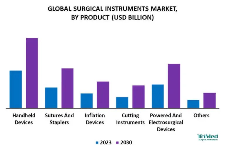 SurgicalInstrumentstoolsproductMarket TriMedNo.1 Supplier Of