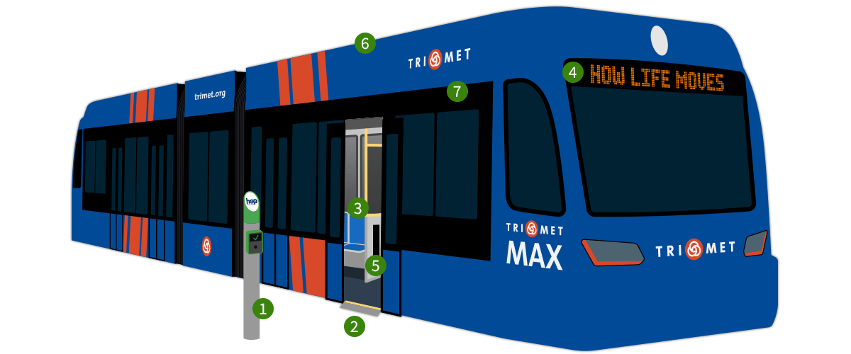 Riding MAX Light Rail Riding MAX Light Rail