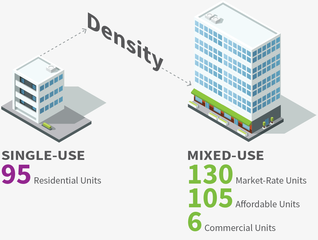 TransitOriented Development
