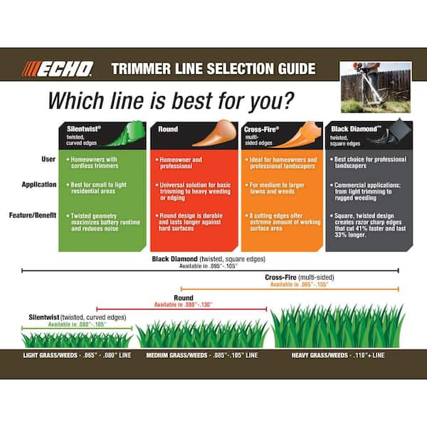 What Size Trimmer Line Should I Use trimmerity