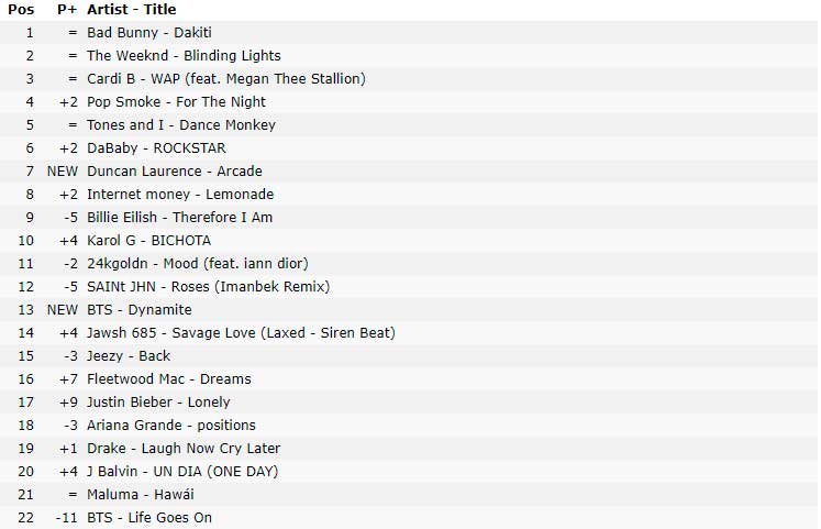 BTS BE Novo Álbum é lançado e já está no Top 10 iTunes