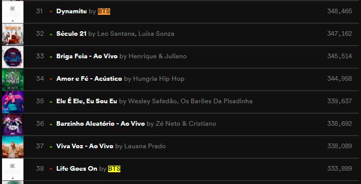 BTS BE Novo Álbum é lançado e já está no Top 10 iTunes