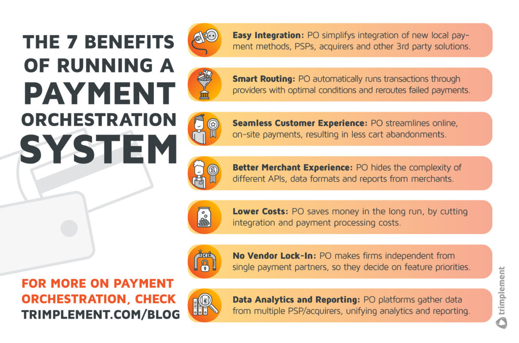 What Is Payment Orchestration (And Why Have It