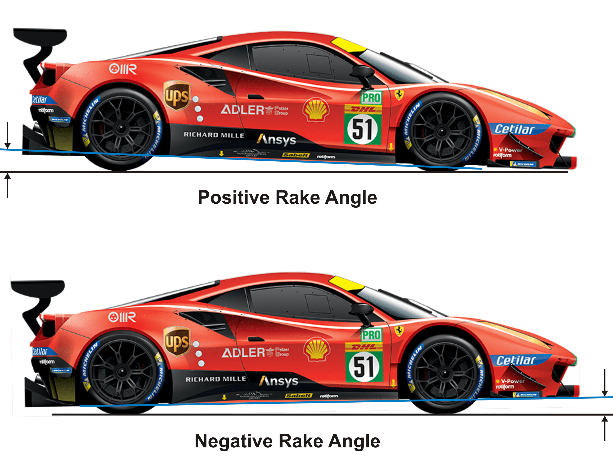 ACC The Aero Setup Trinacria Simracing