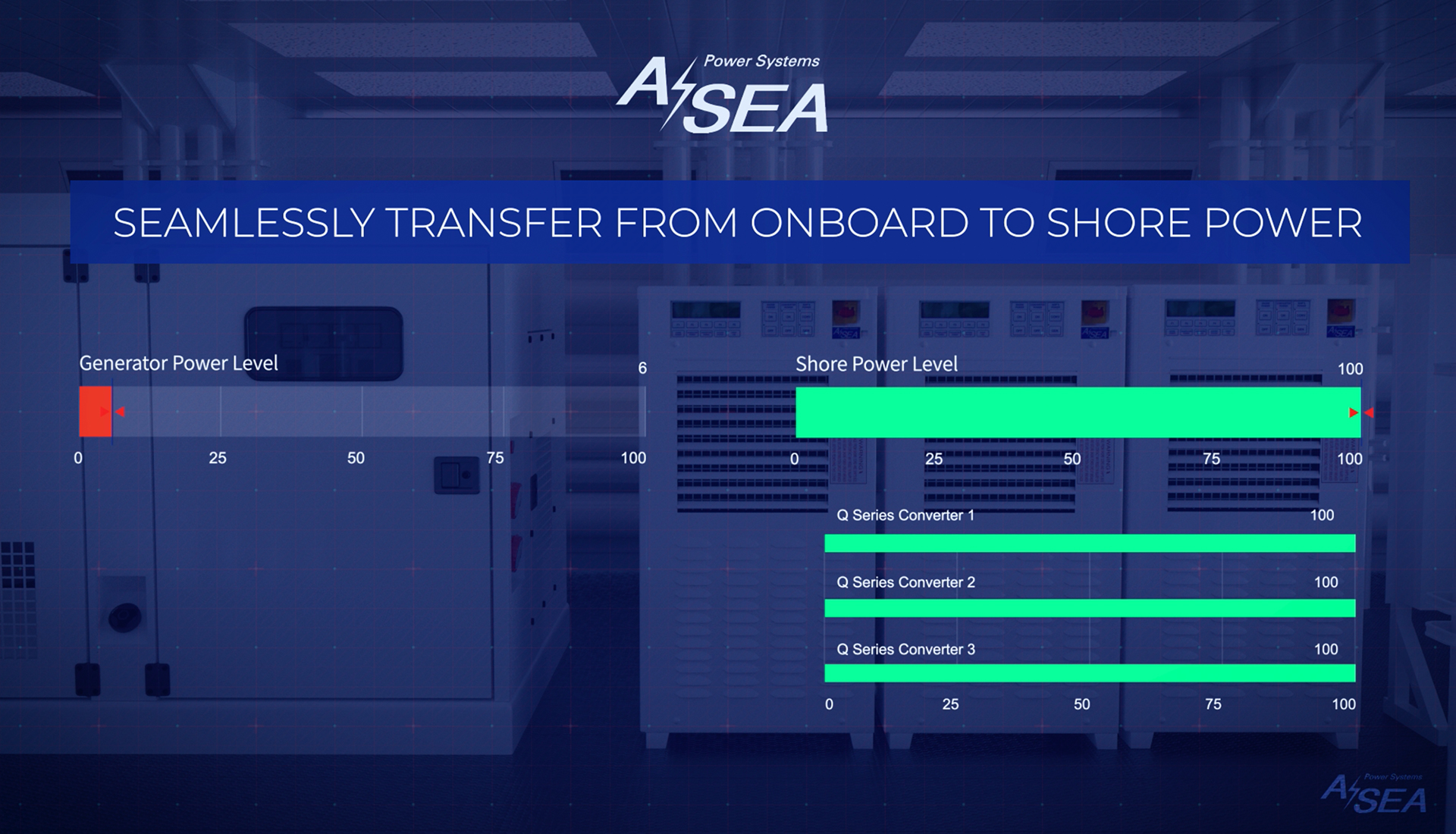 ASEA Power Systems – TRINDGROUP