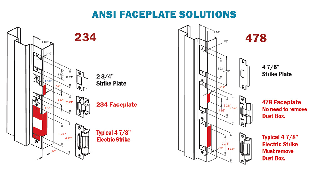 Smallest fire rated electric strike for timely and redi frames