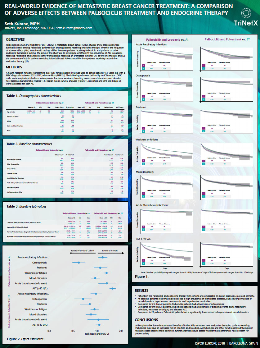 ISPOR Europe 2018 Breast Cancer Study