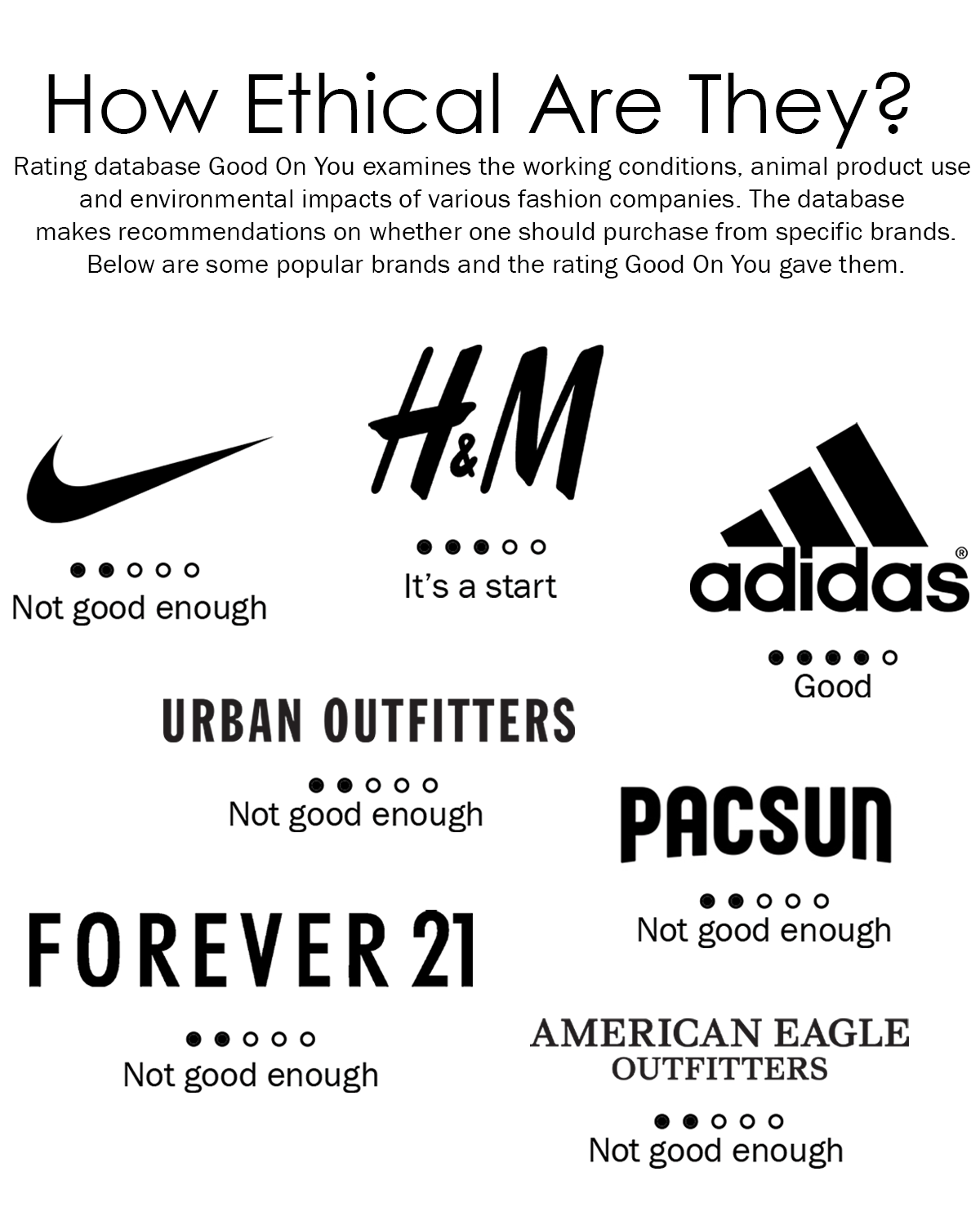 How to be ethically fashionable Trinitonian