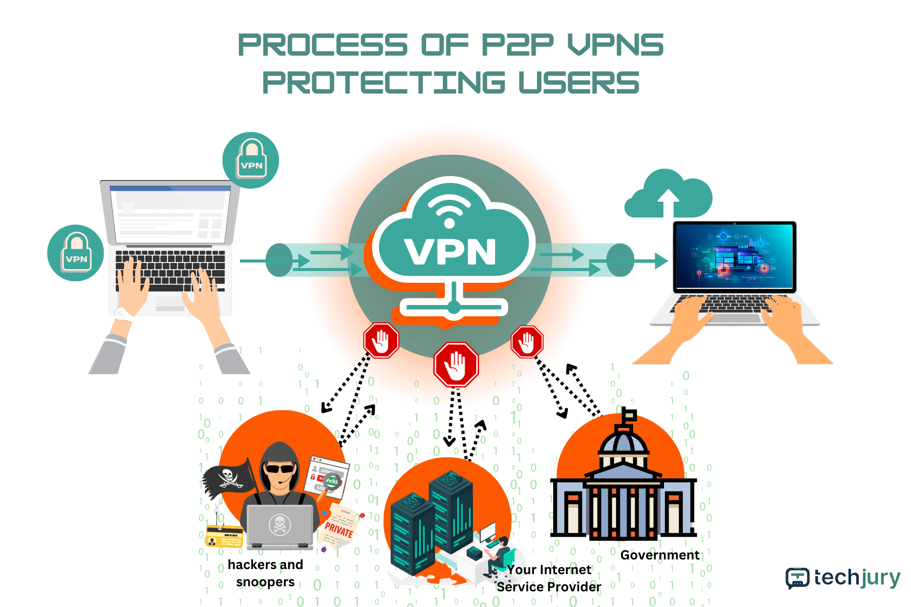 What is P2P VPN? [The Ultimate Guide]