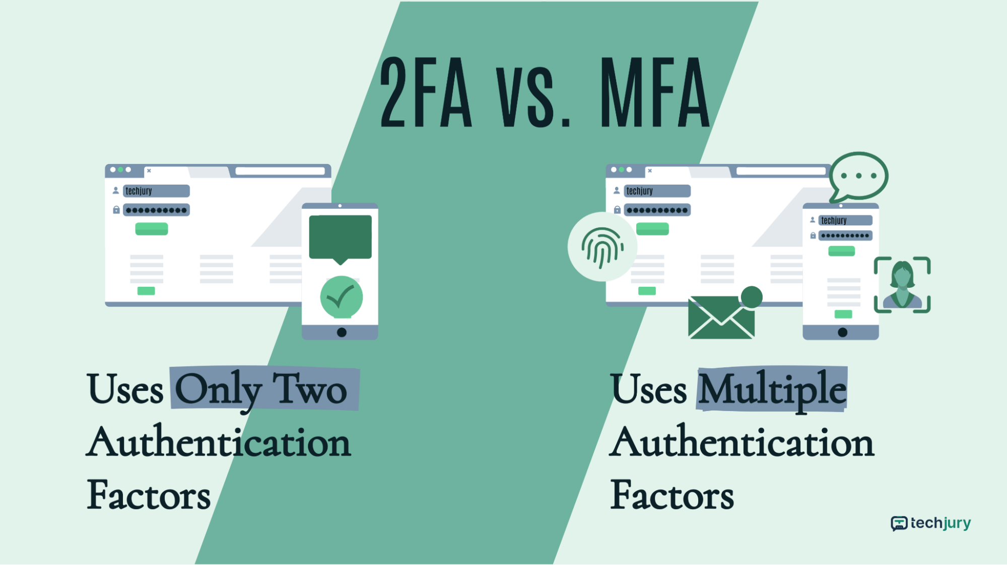 What is MFA (MultiFactor Authentication)?
