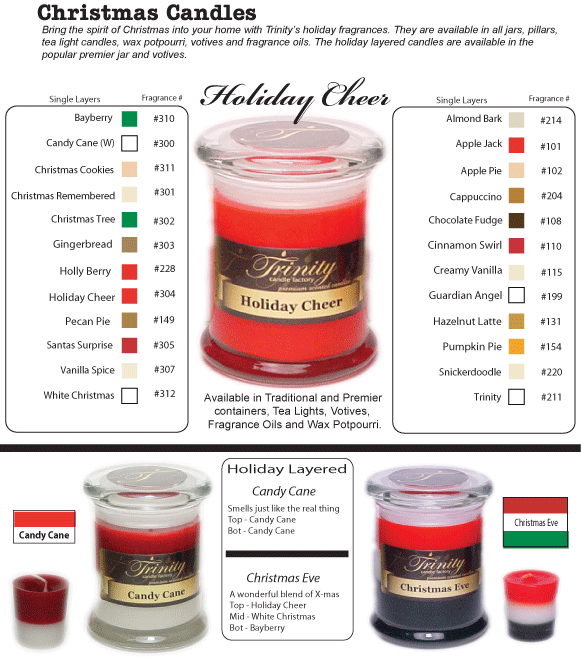 Candle Color Chart