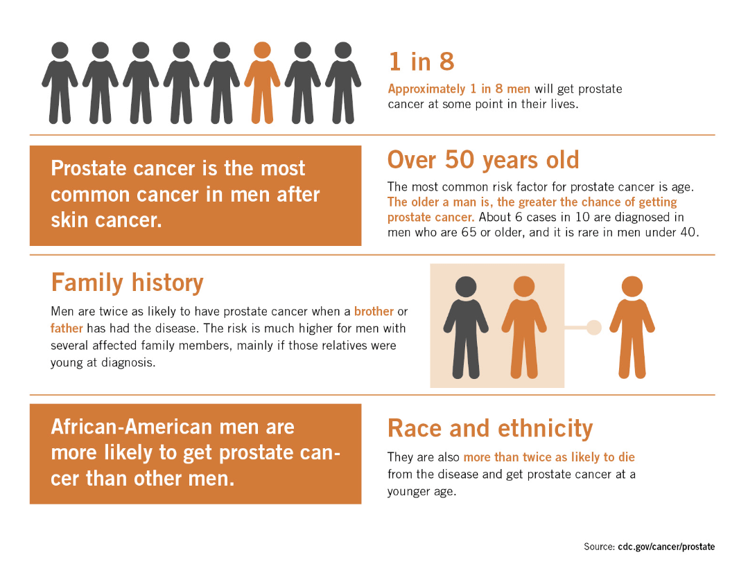 TRINITY HEALTH SYSTEM REMINDS MEN PROSTATE CANCER AWARENESS LASTS