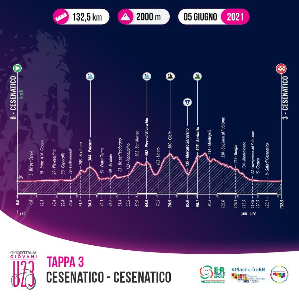 Baby Giro Stage 2 Getting Hotter Trinity Racing