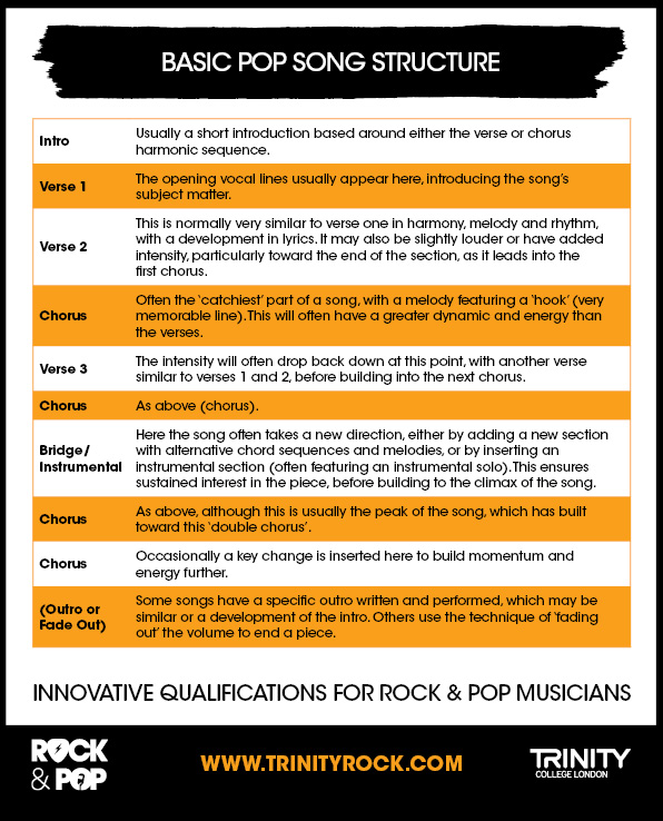 What is the Typical Song Structure Used in Popular Music? Solar Heavy