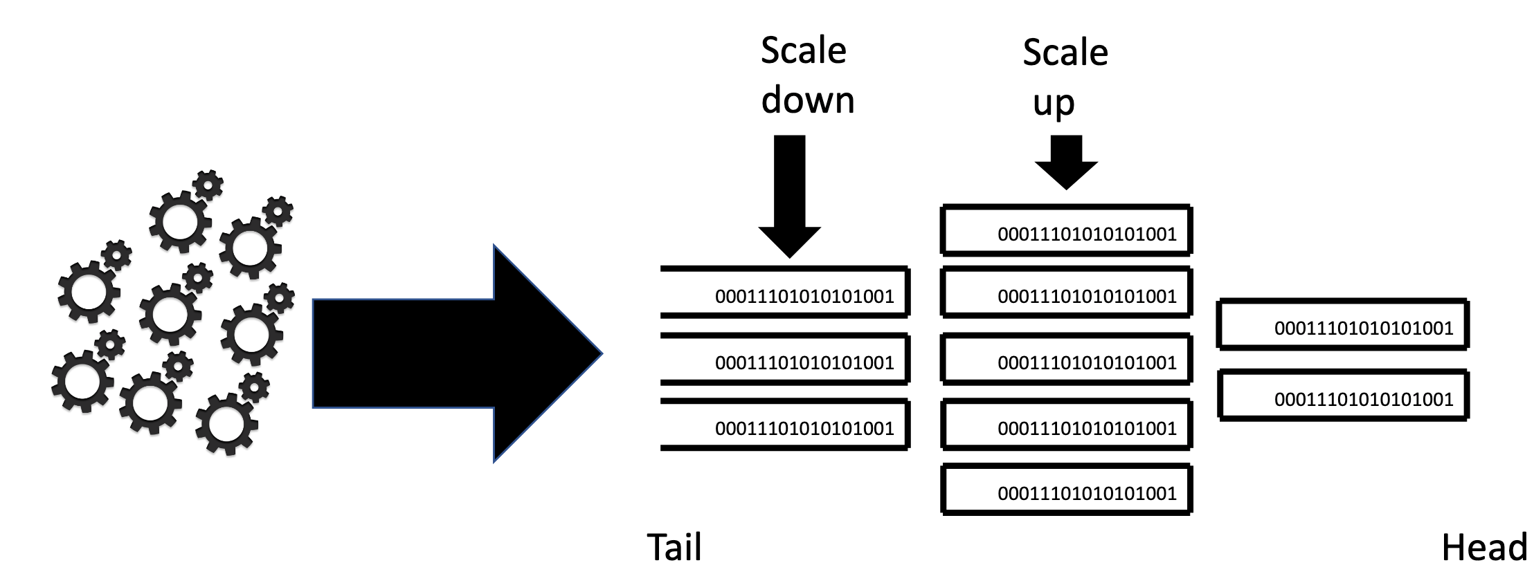 Trino 28 Autoscaling streaming ingestion to Trino with Pravega