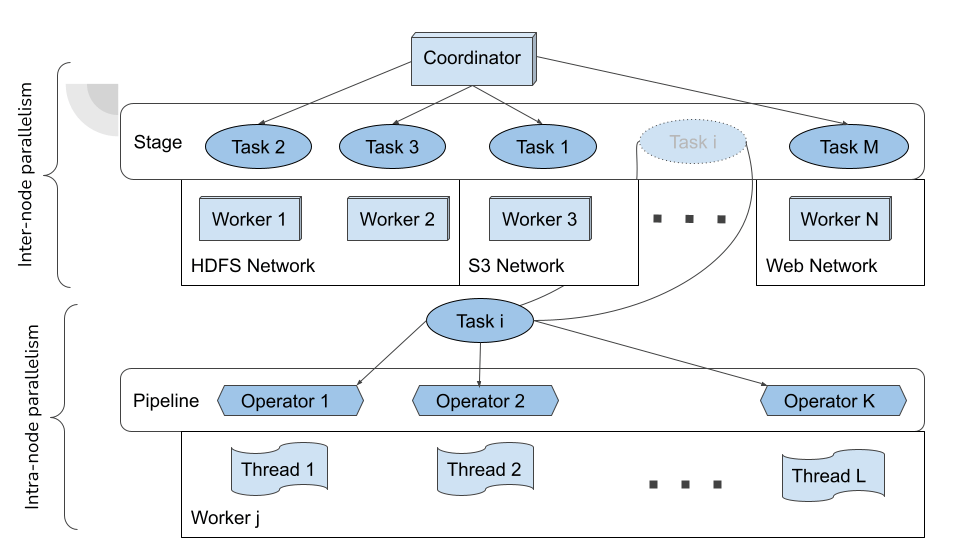 Trino 9 Distributed hashjoins, and how to migrate to Trino